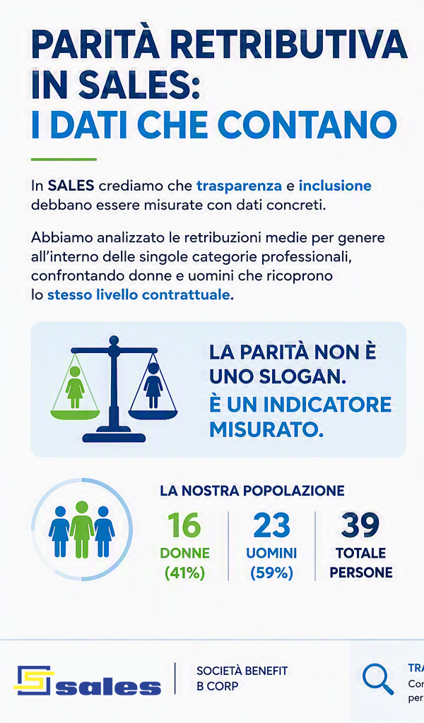 Introduzione e composizione della popolazione aziendale analizzata da Sales