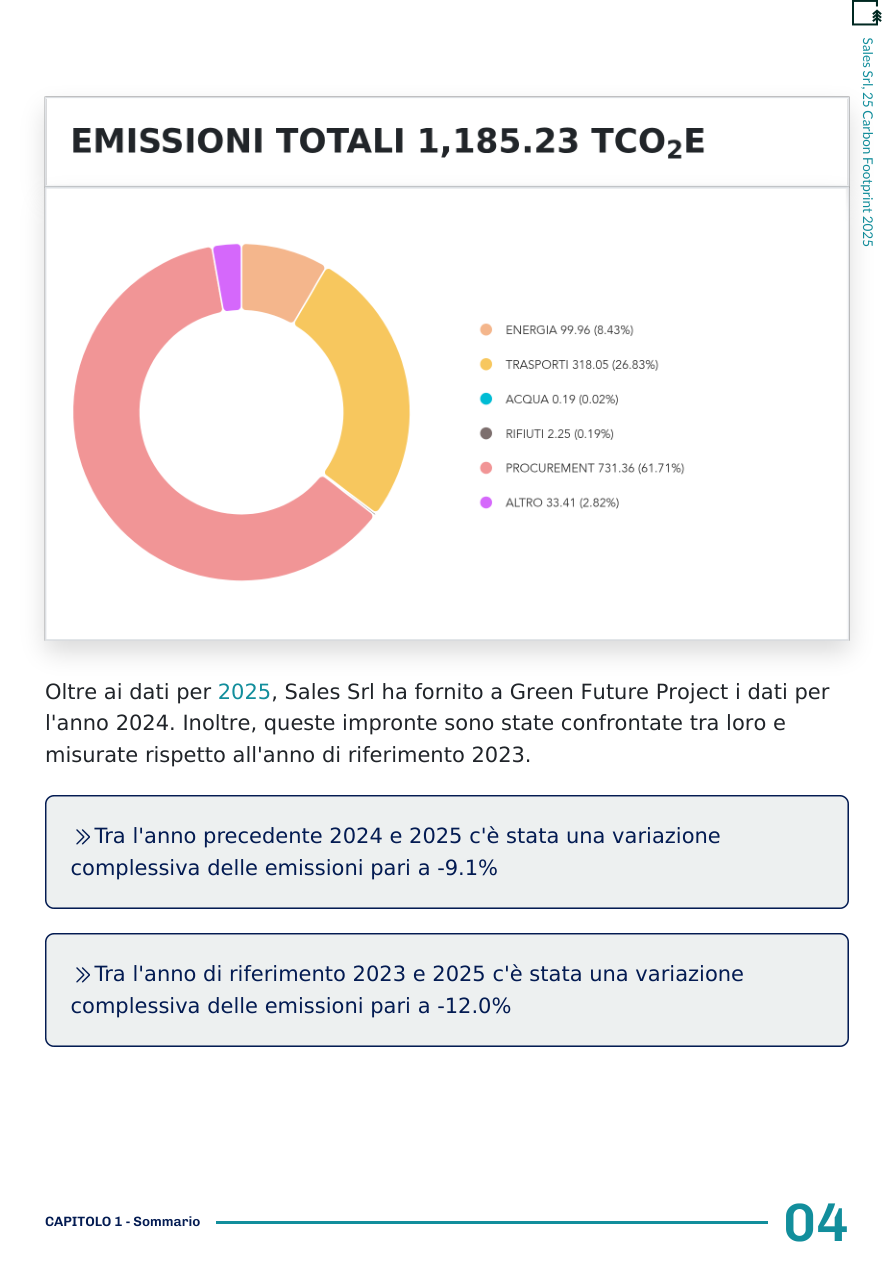 Confronto originale del report fra le emissioni SALES del 2025, 2024 e 2023