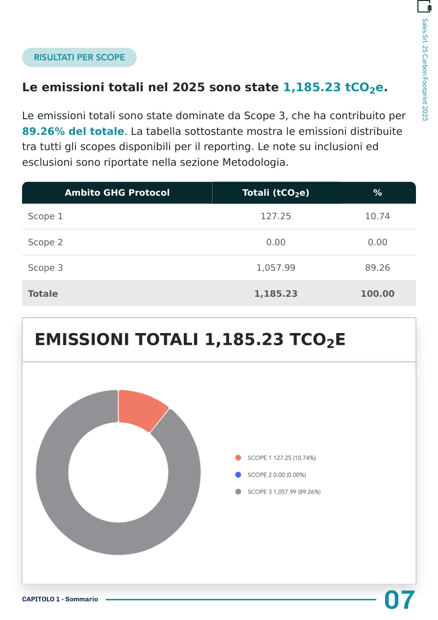 Tabella originale del Carbon Footprint SALES 2025 con emissioni per Scope